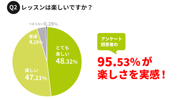 オンライン英会話|楽しさのグラフ