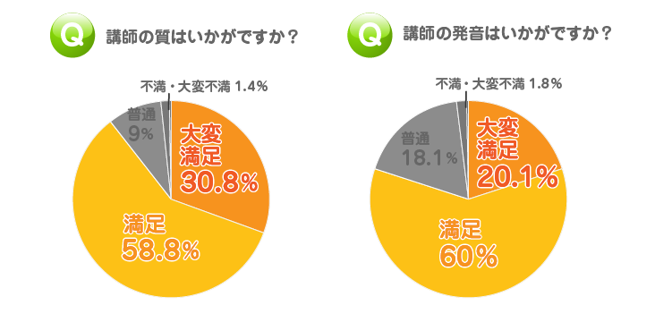 オンライン英会話|講師評価