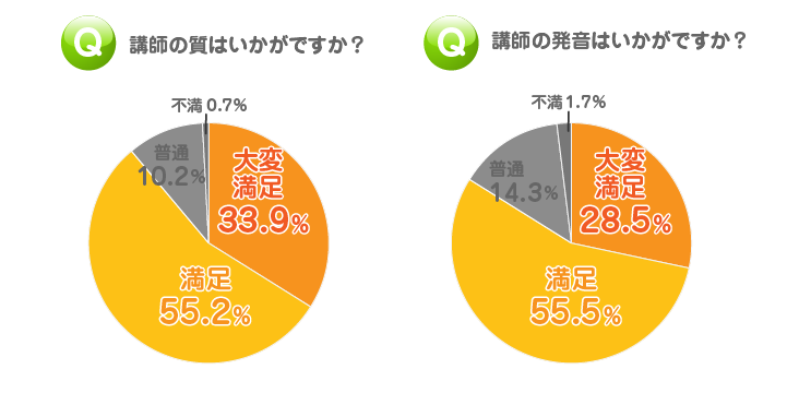 オンライン英会話|講師評価