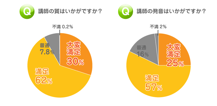 オンライン英会話|講師評価