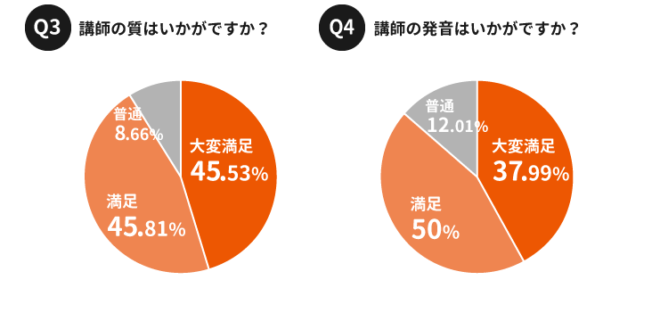 オンライン英会話|講師評価